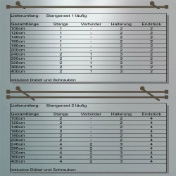 Nalbur Metall Gardinenstange Set 1-2 läufig Wandmontage 19mm mit Zubehör